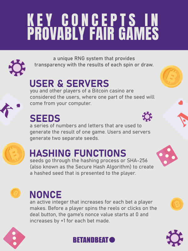 Provable Fairness In Crypto Gambling Explained