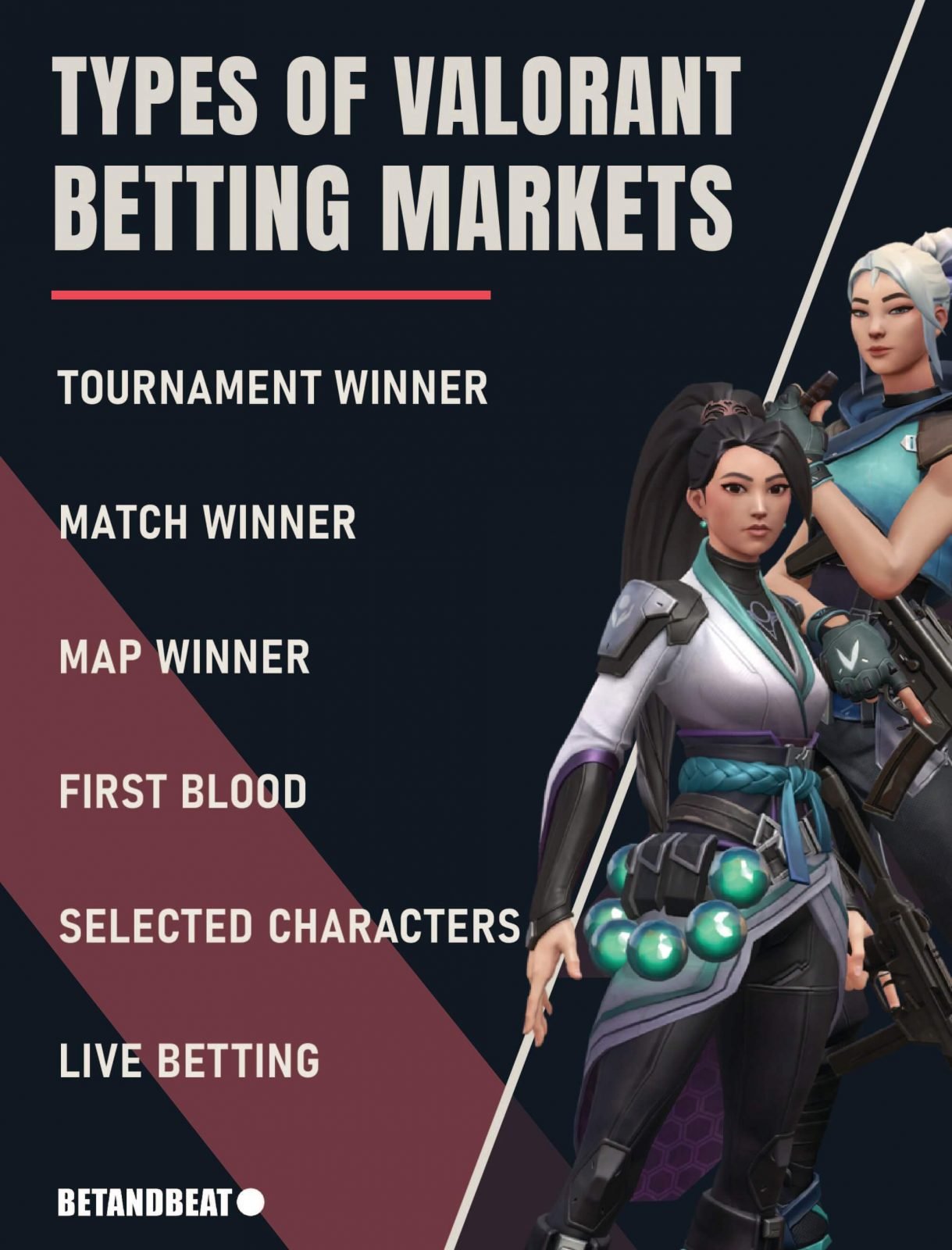 A list of different Valorant betting markets